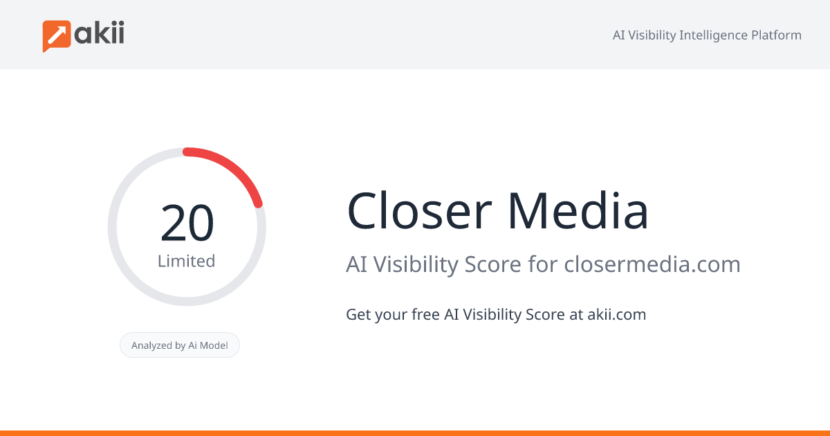 Closer Media AI Visibility Score