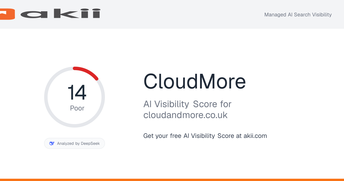 Cloud&More AI Visibility Score preview