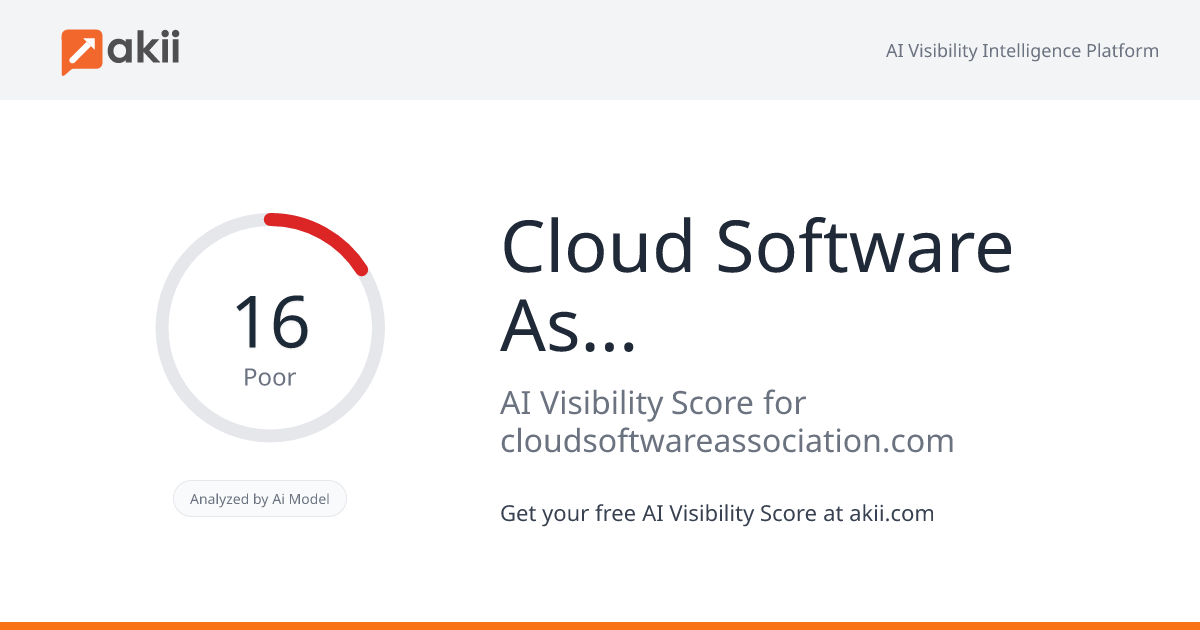 Cloud Software Association AI Visibility Score