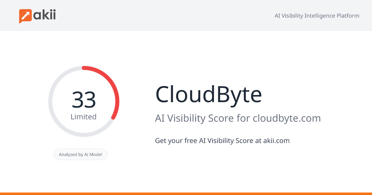 CloudByte AI Visibility Score