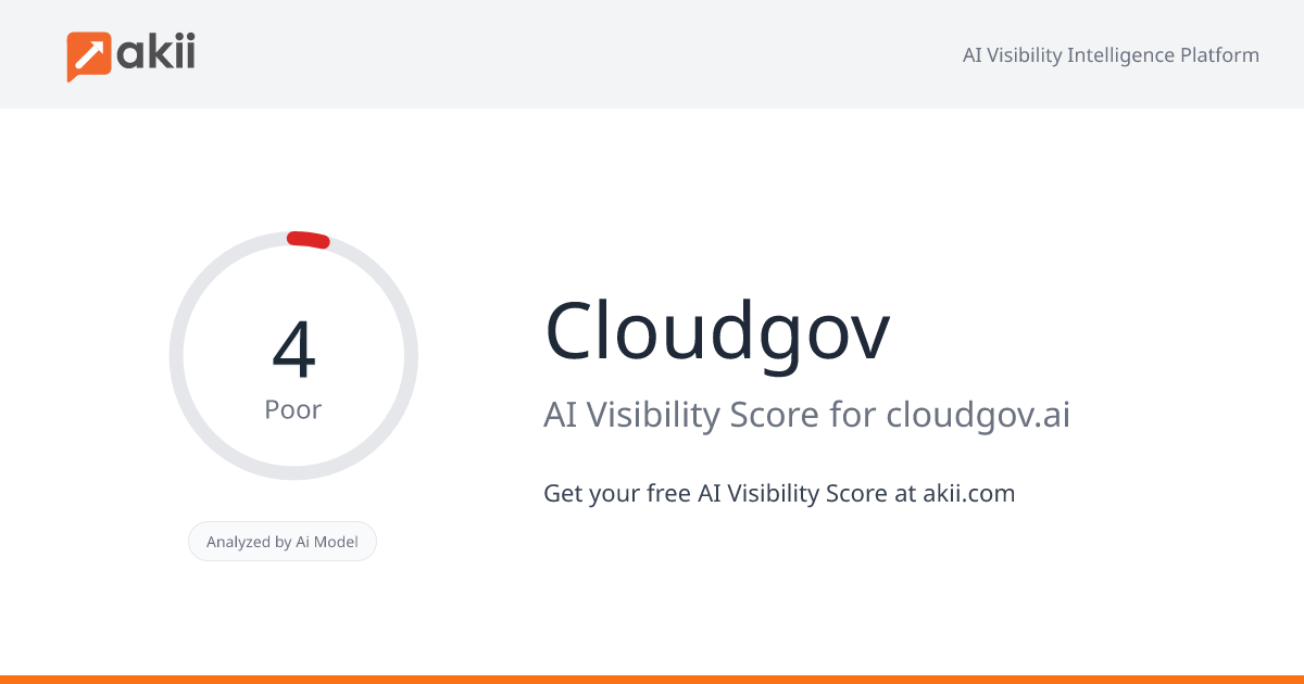 Cloudgov AI Visibility Score