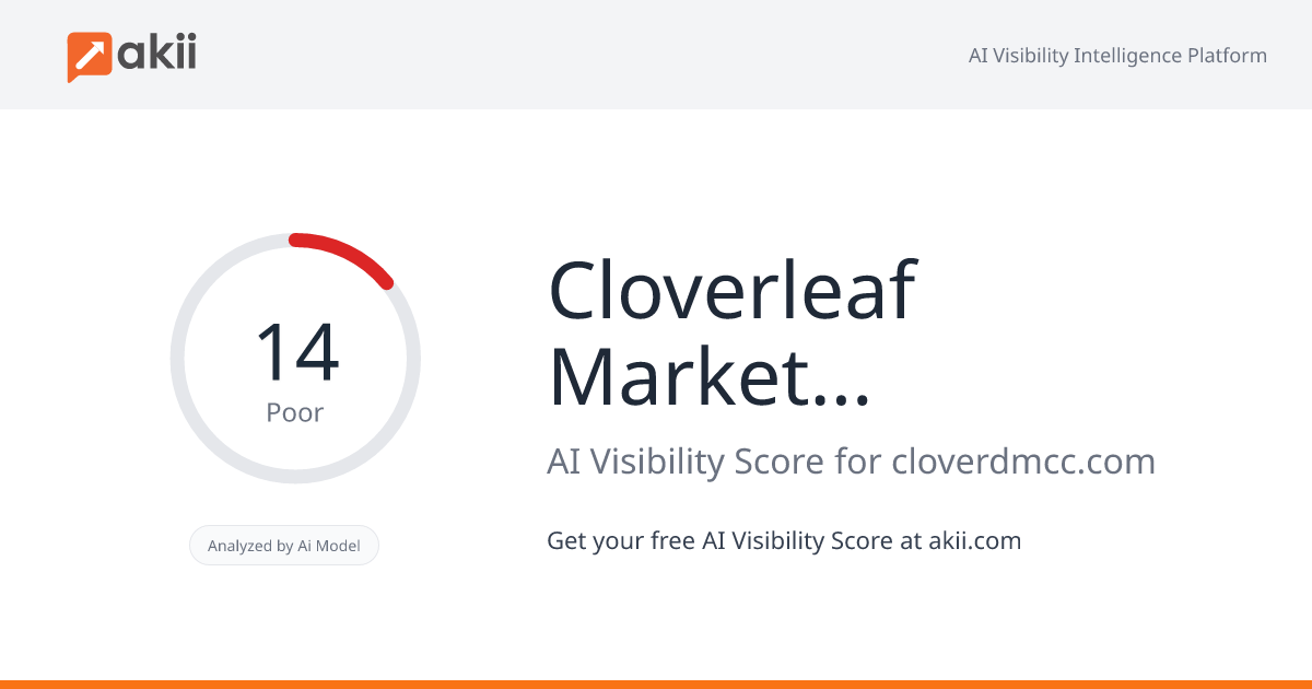 Cloverleaf Marketing DMCC AI Visibility Score