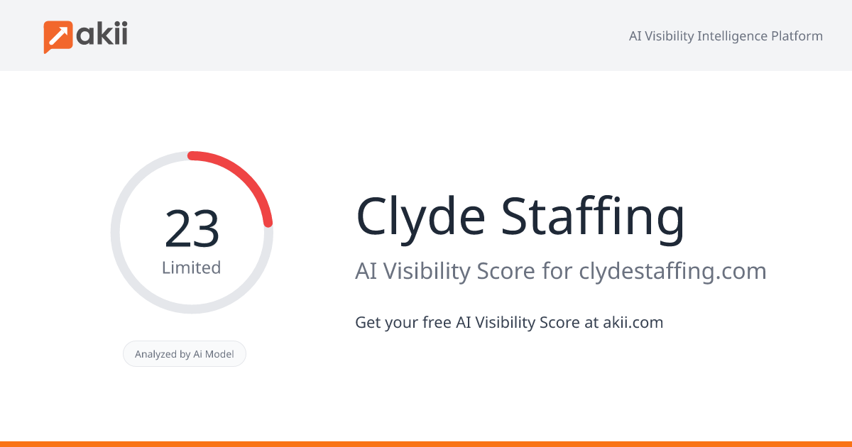Clyde Staffing AI Visibility Score