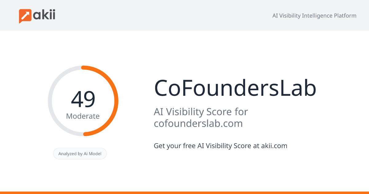 CoFoundersLab AI Visibility Score