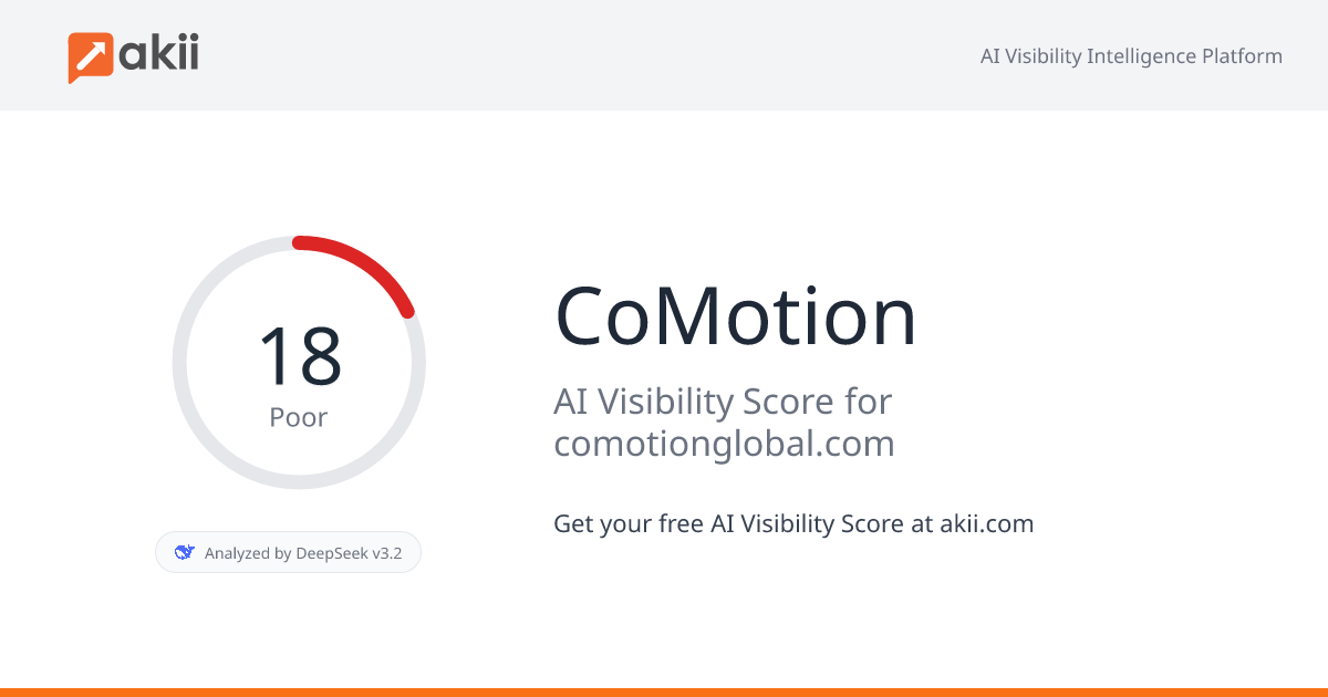 CoMotion AI Visibility Score
