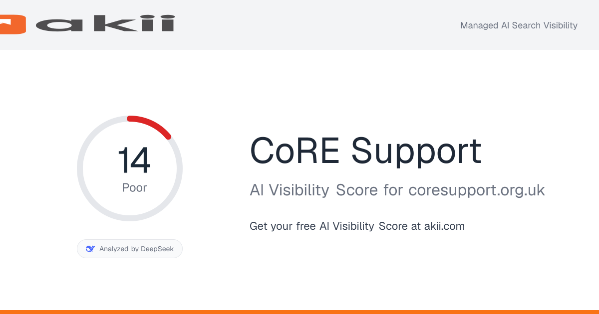 CoRE Support AI Visibility Score preview