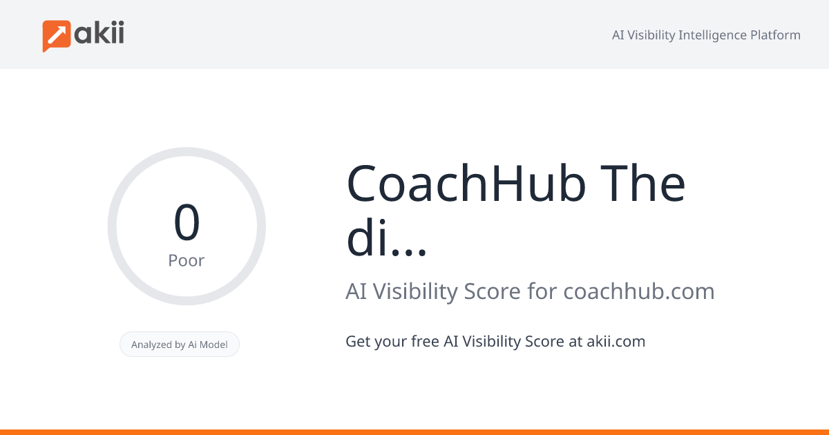 CoachHub - The digital coaching platform AI Visibility Score
