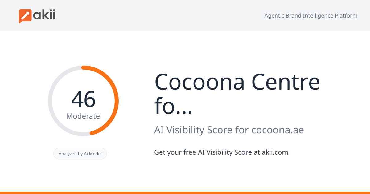 Cocoona Centre for Aesthetic Transformation AI Visibility Score