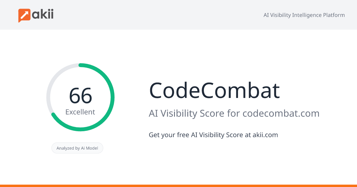 CodeCombat AI Visibility Score