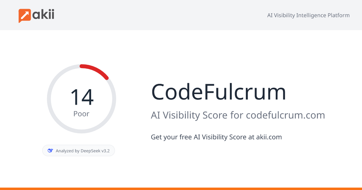 CodeFulcrum AI Visibility Score