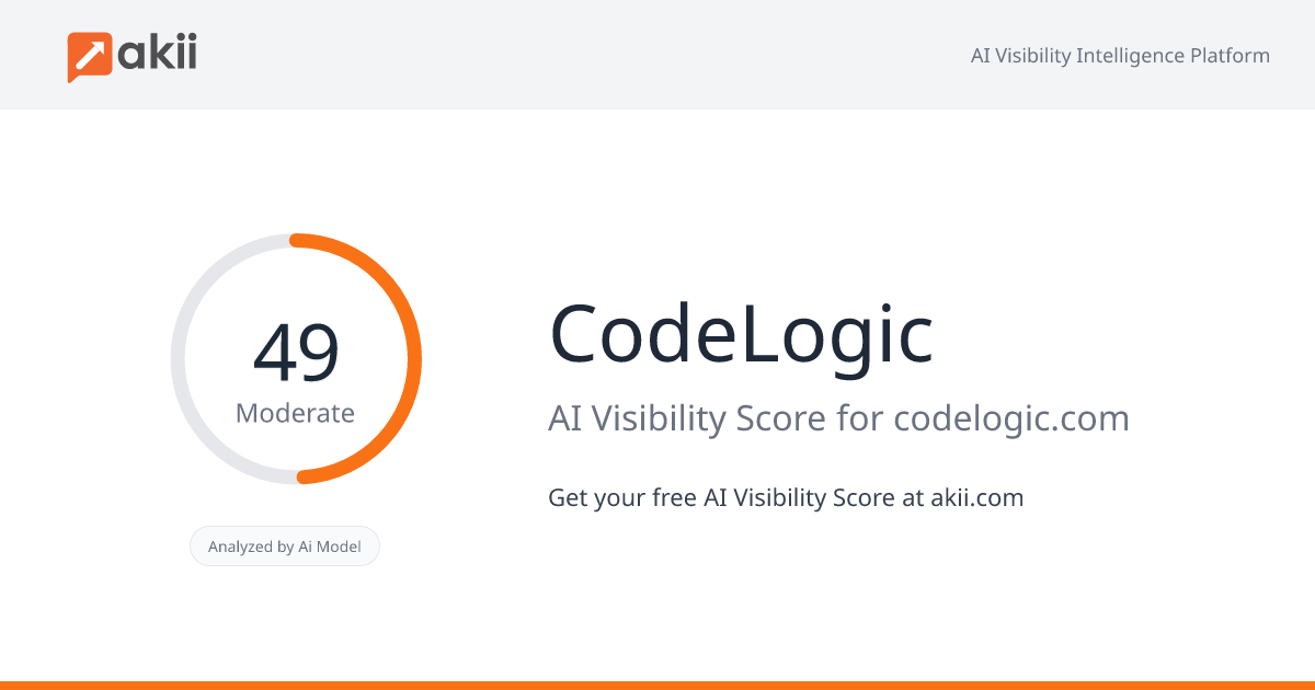 CodeLogic AI Visibility Score