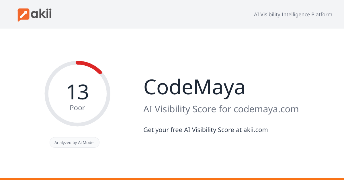 CodeMaya AI Visibility Score
