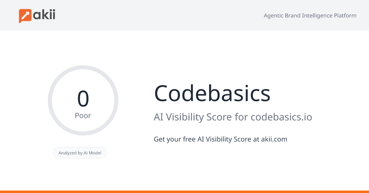 Codebasics AI Visibility Score