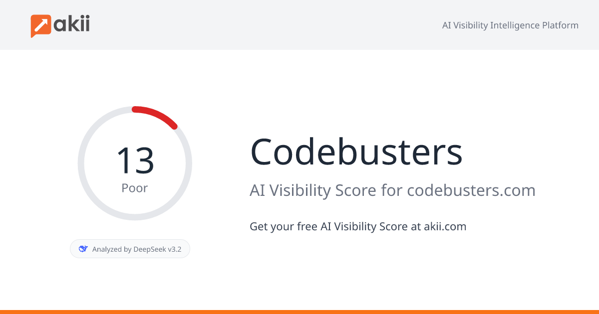 Codebusters AI Visibility Score