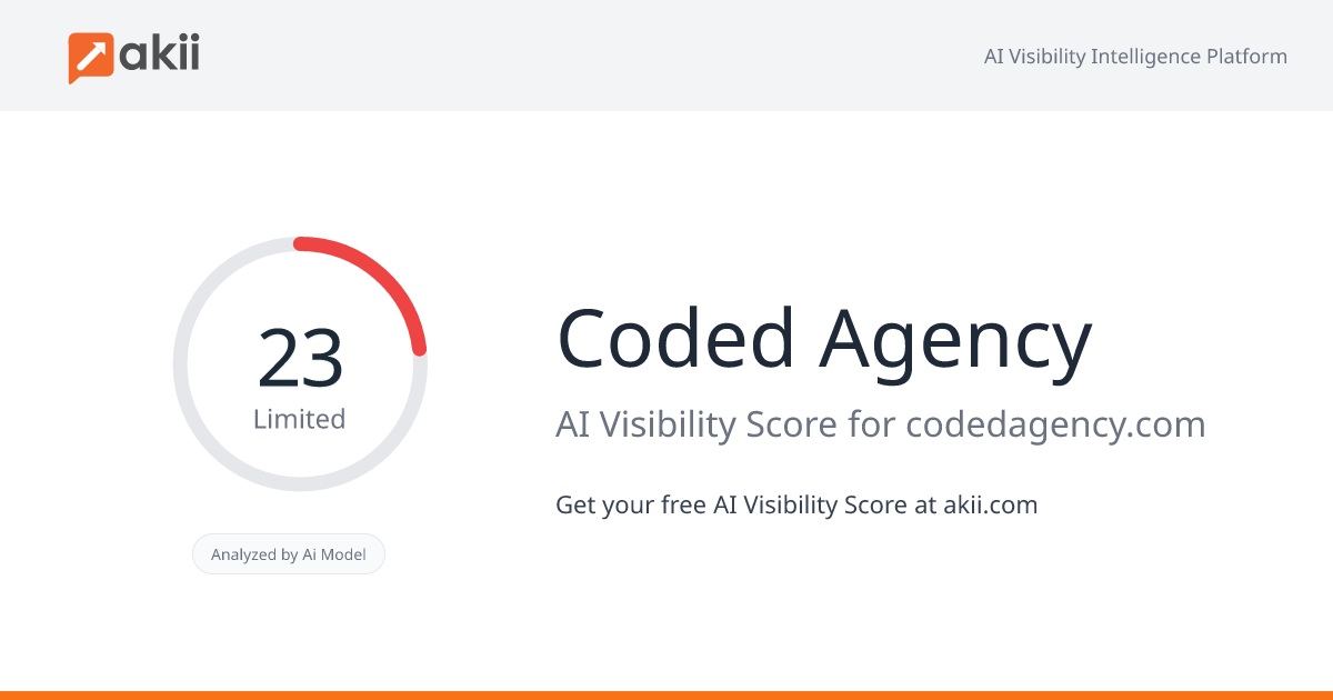 Coded Agency AI Visibility Score