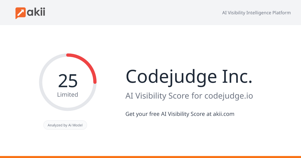 Codejudge Inc. AI Visibility Score