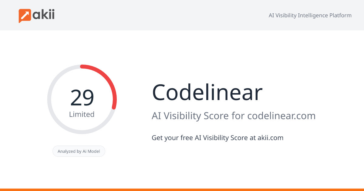 Codelinear AI Visibility Score