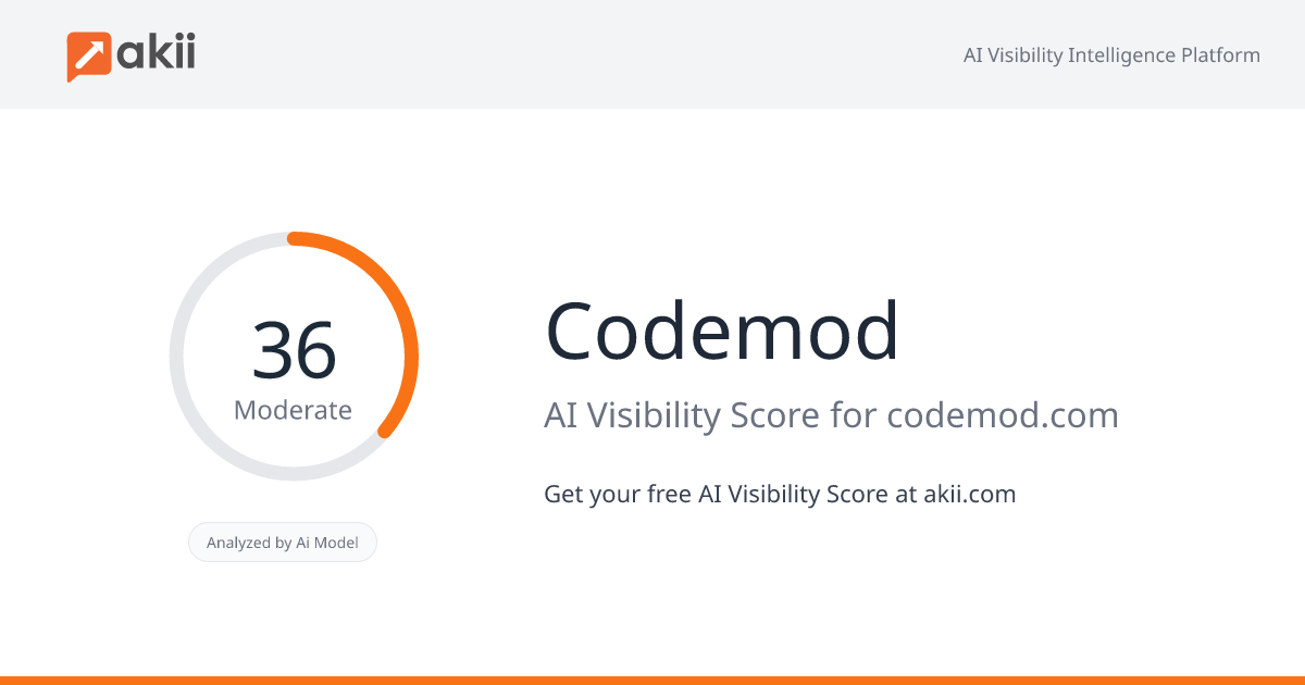 Codemod AI Visibility Score