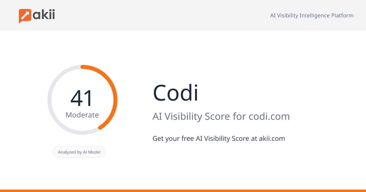 Codi AI Visibility Score