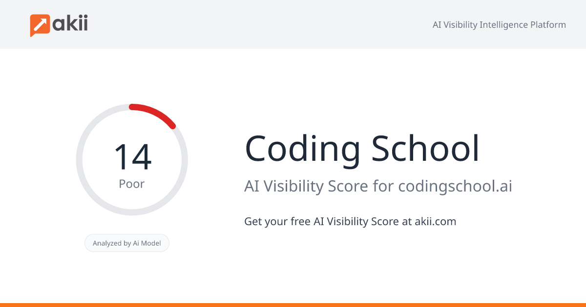 Coding School AI Visibility Score
