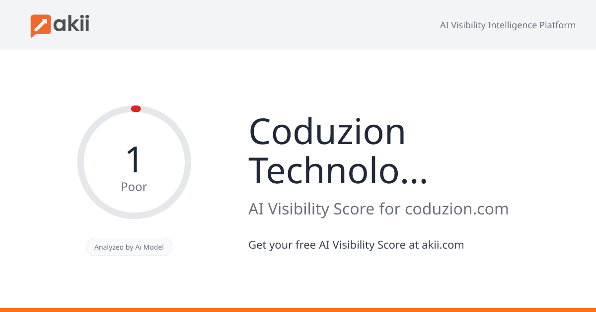 Coduzion Technologies Pvt. Ltd. AI Visibility Score