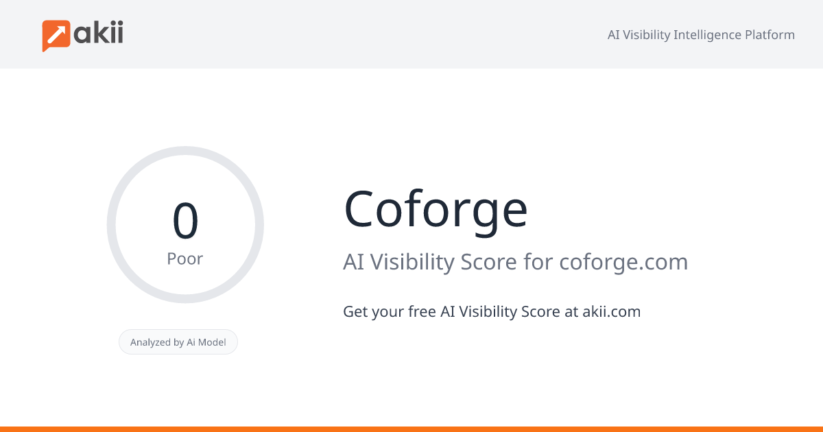 Coforge AI Visibility Score