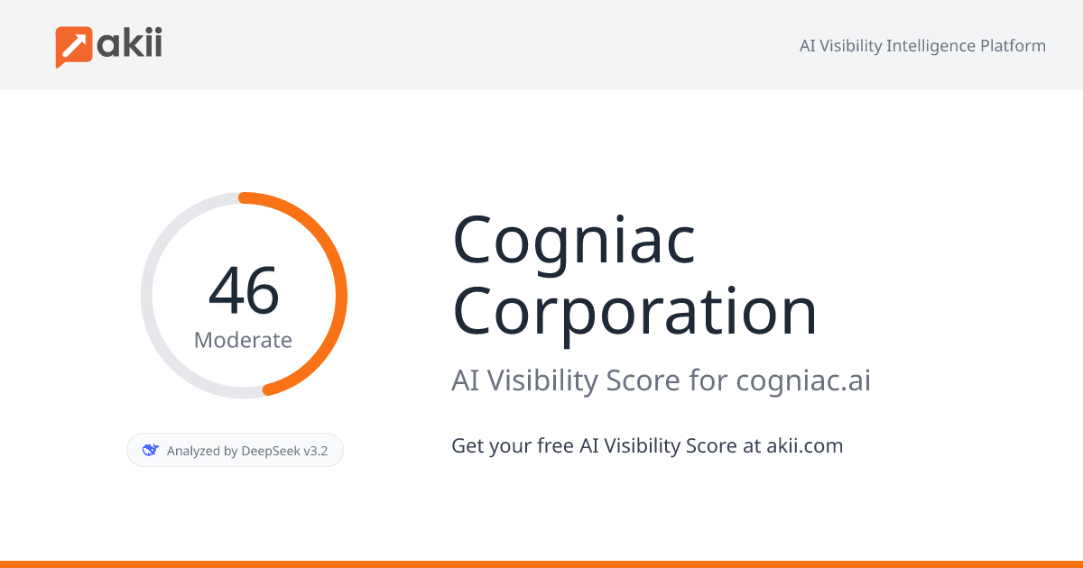 Cogniac Corporation AI Visibility Score