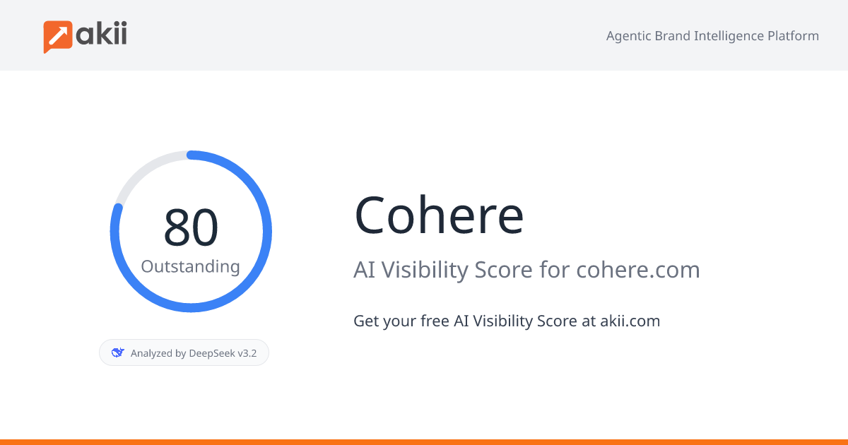 Cohere AI Visibility Score