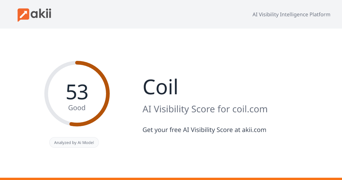 Coil AI Visibility Score