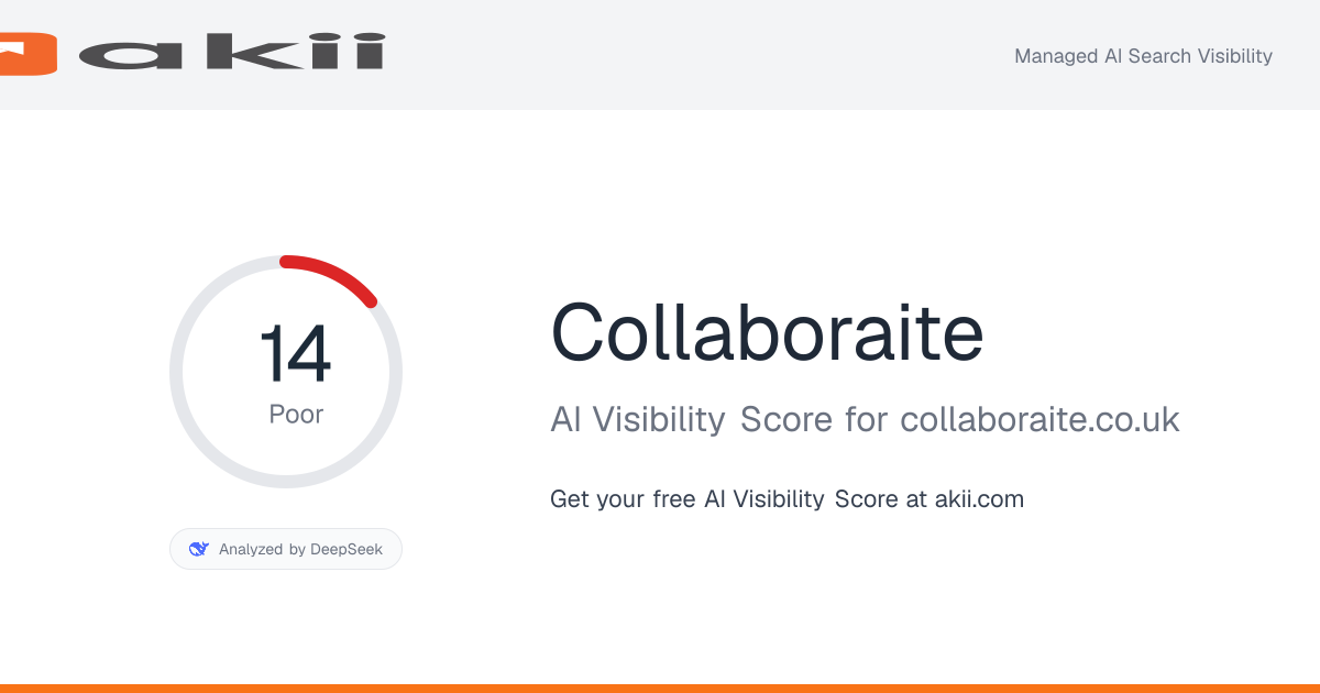Collaboraite AI Visibility Score preview