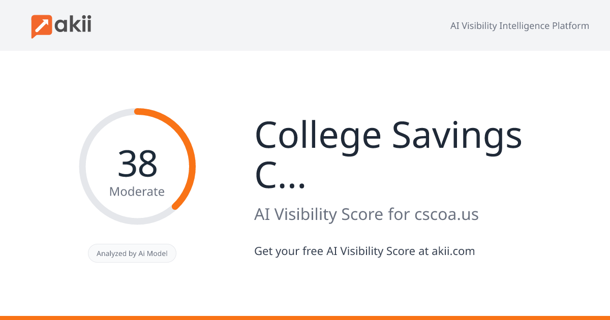 College Savings Club of America AI Visibility Score