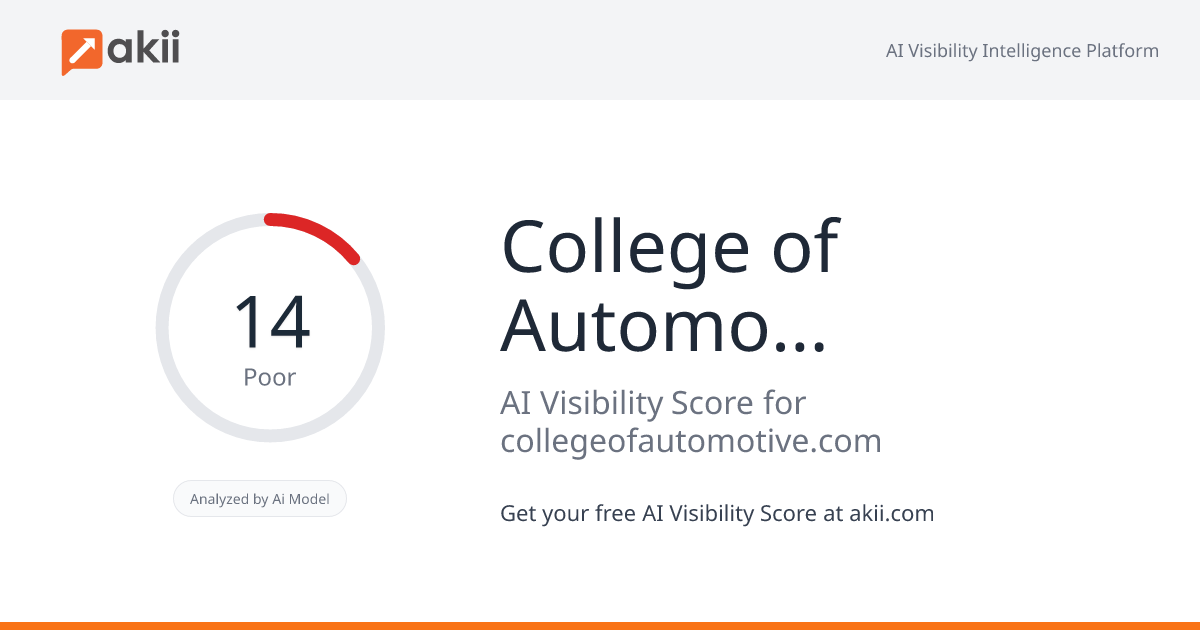 College of Automotive Management AI Visibility Score