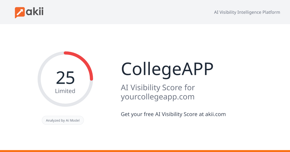 CollegeAPP AI Visibility Score