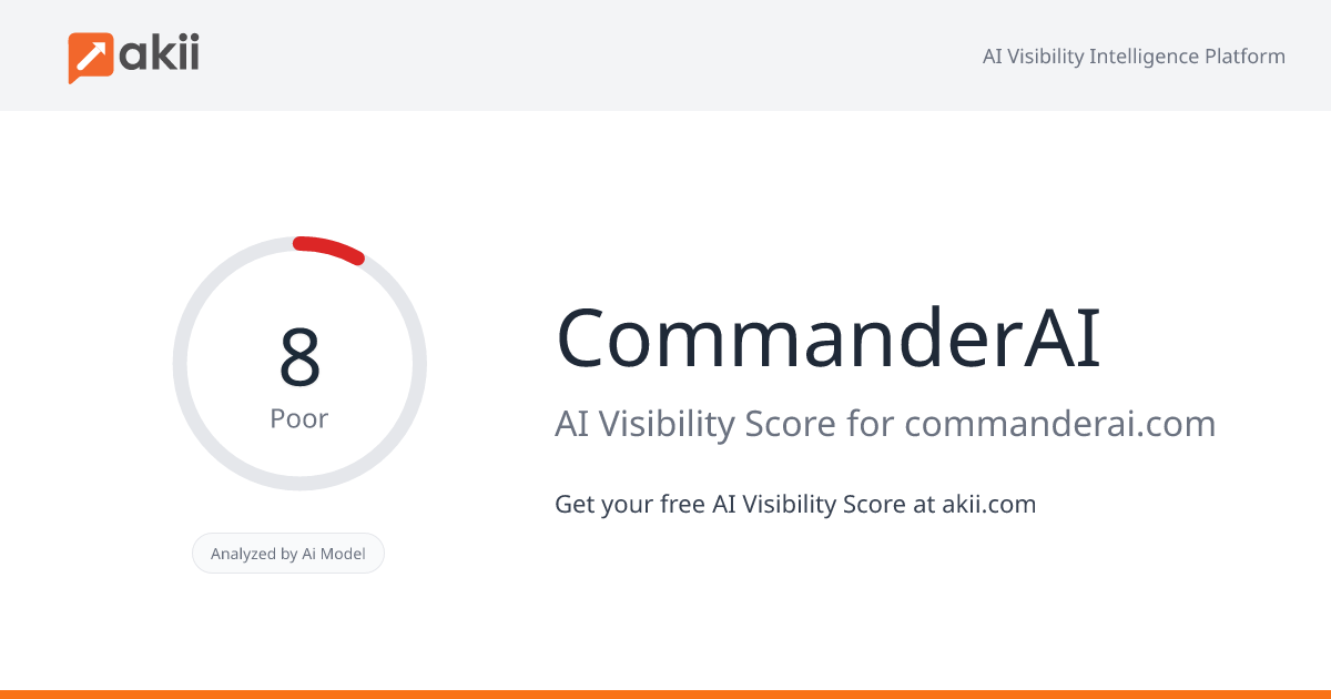 CommanderAI AI Visibility Score