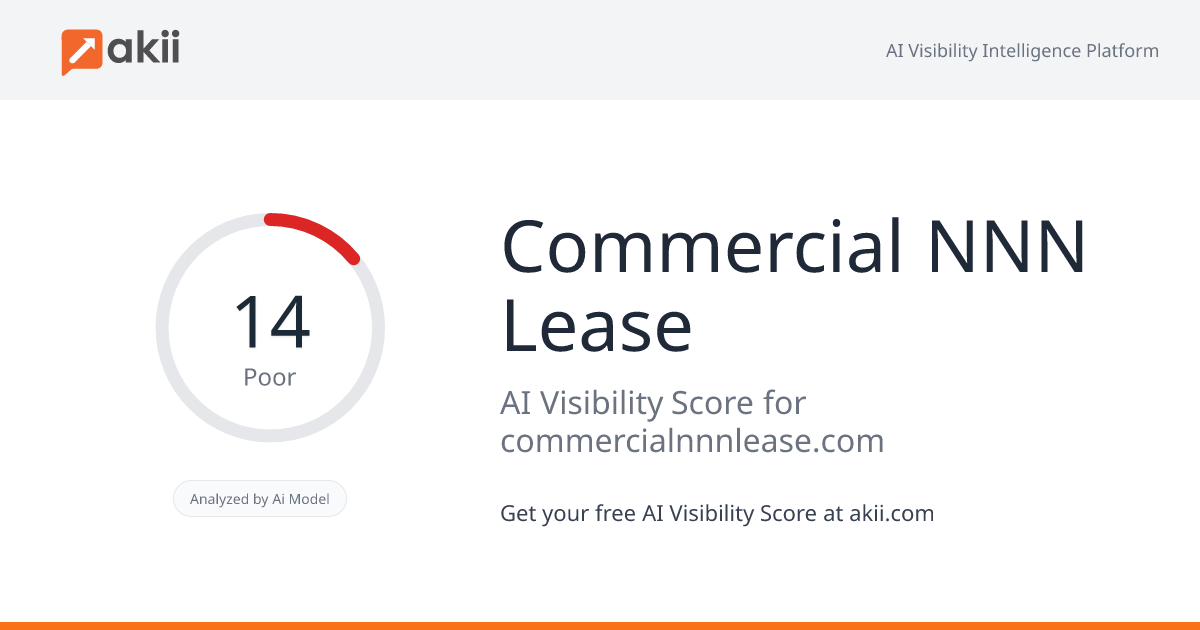 Commercial NNN Lease AI Visibility Score