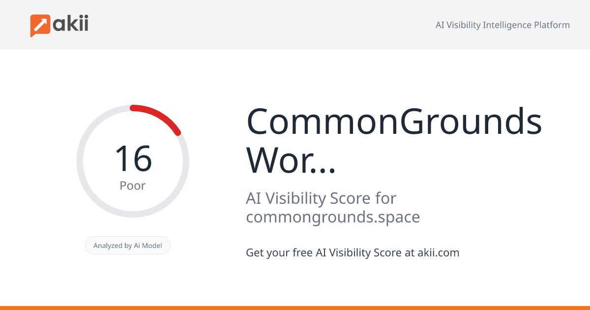 CommonGrounds Workplace AI Visibility Score