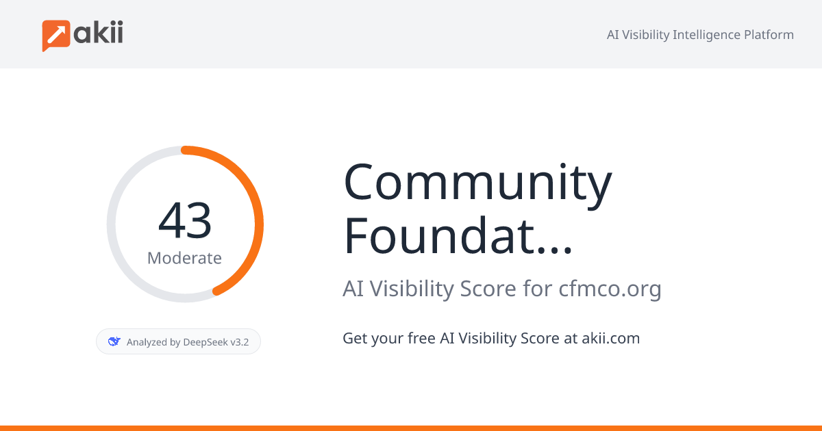 Community Foundation for Monterey County AI Visibility Score