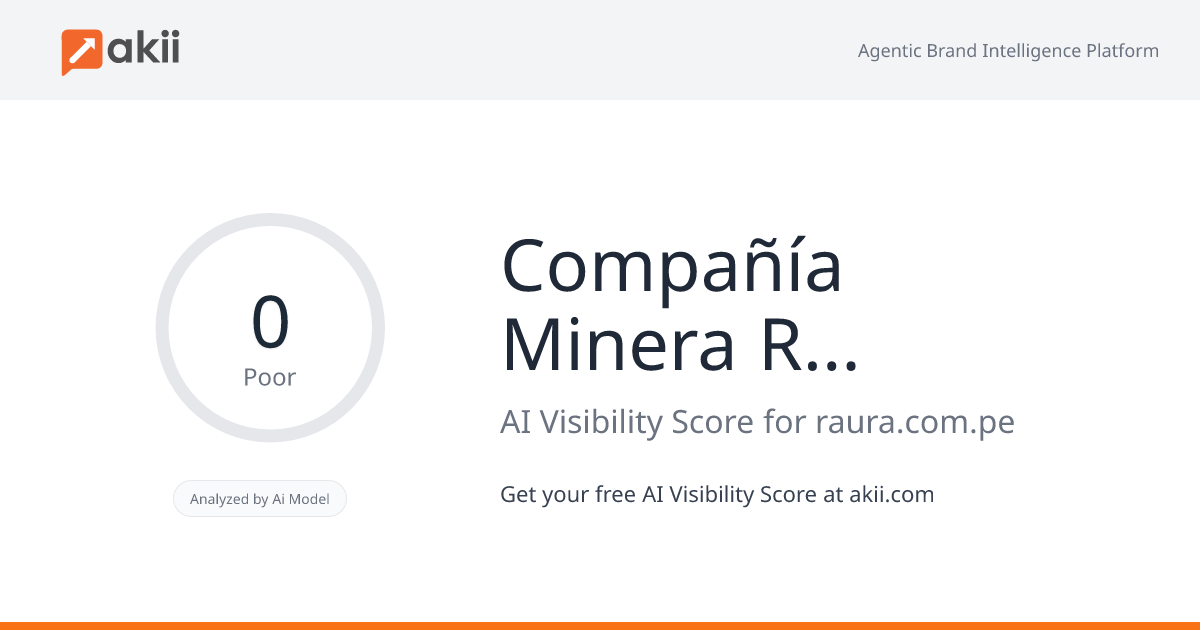 Compañía Minera Raura AI Visibility Score
