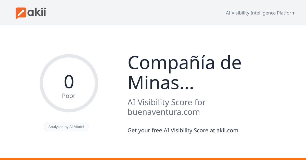Compañía de Minas Buenaventura AI Visibility Score