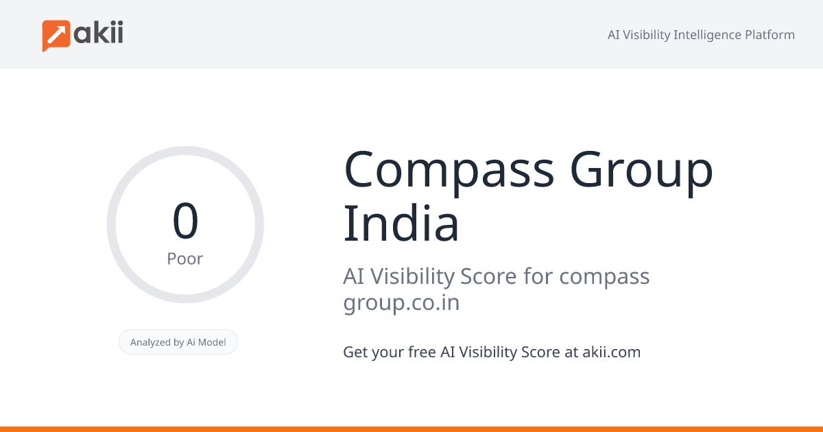 Compass Group India AI Visibility Score