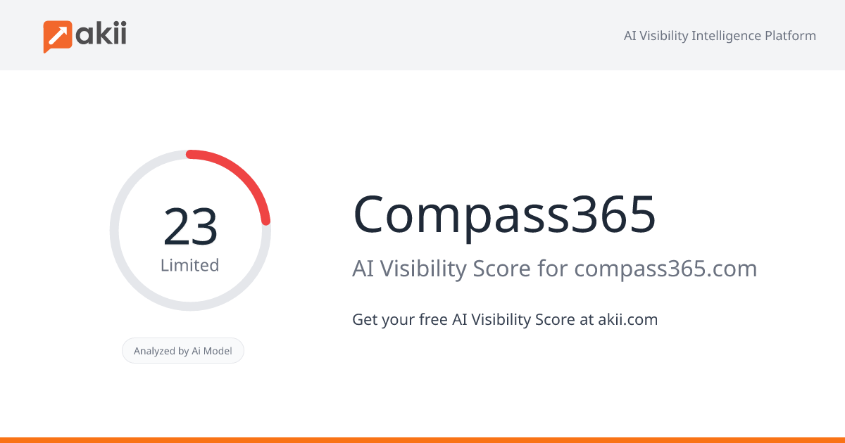 Compass365 AI Visibility Score