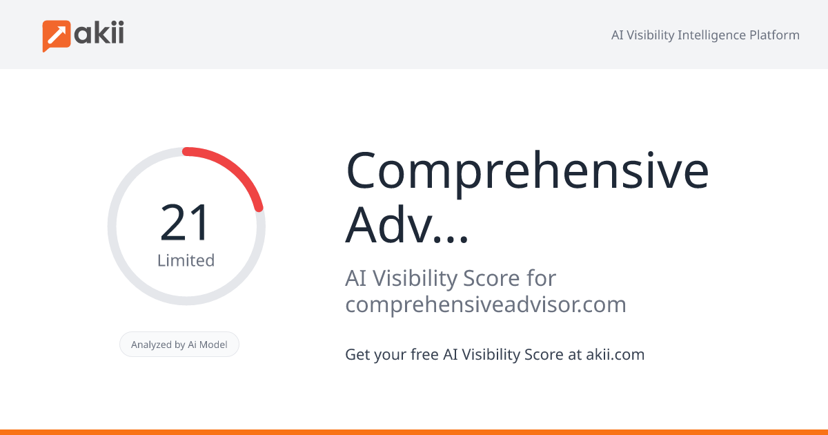 Comprehensive Advisor AI Visibility Score