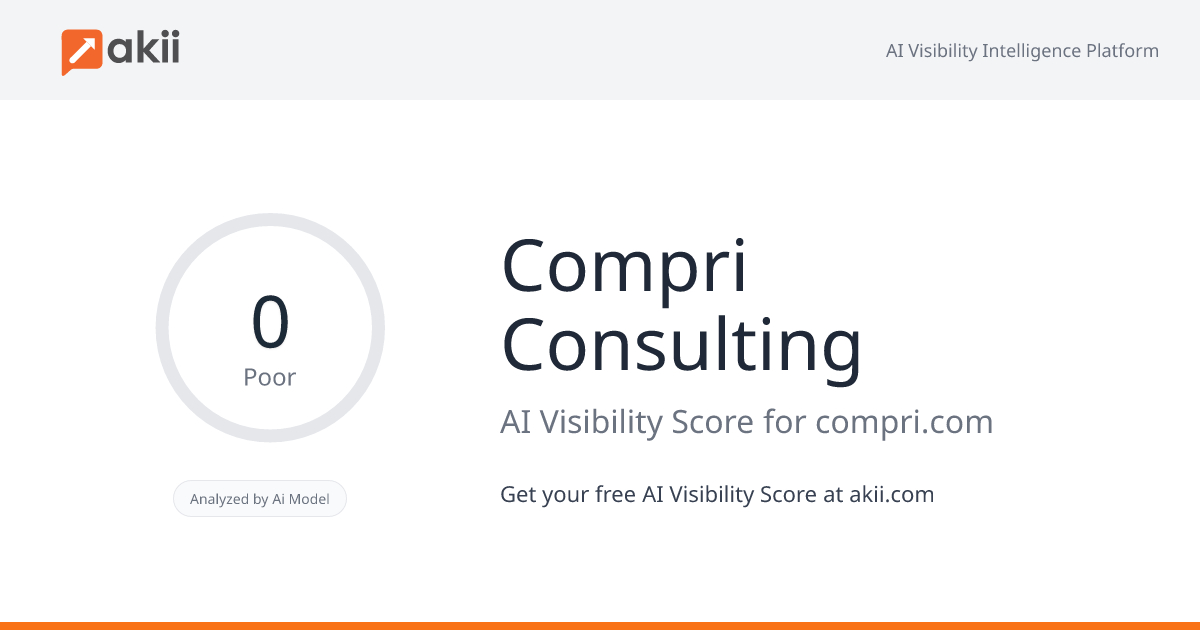 Compri Consulting AI Visibility Score