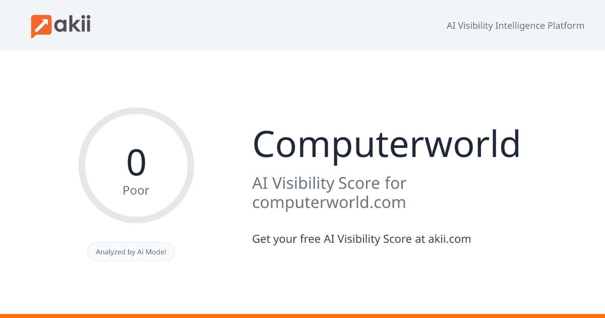Computerworld AI Visibility Score
