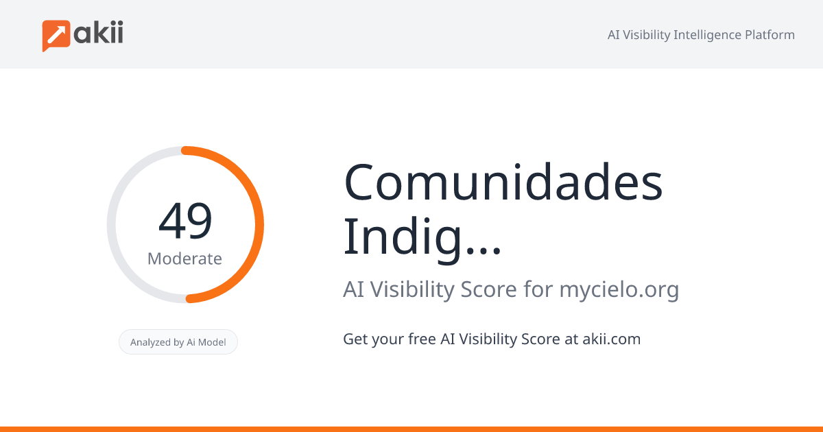 Comunidades Indigenas en Liderazgo (CIELO) AI Visibility Score