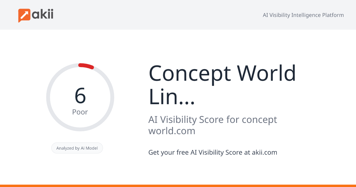 Concept World Line Advertising AI Visibility Score