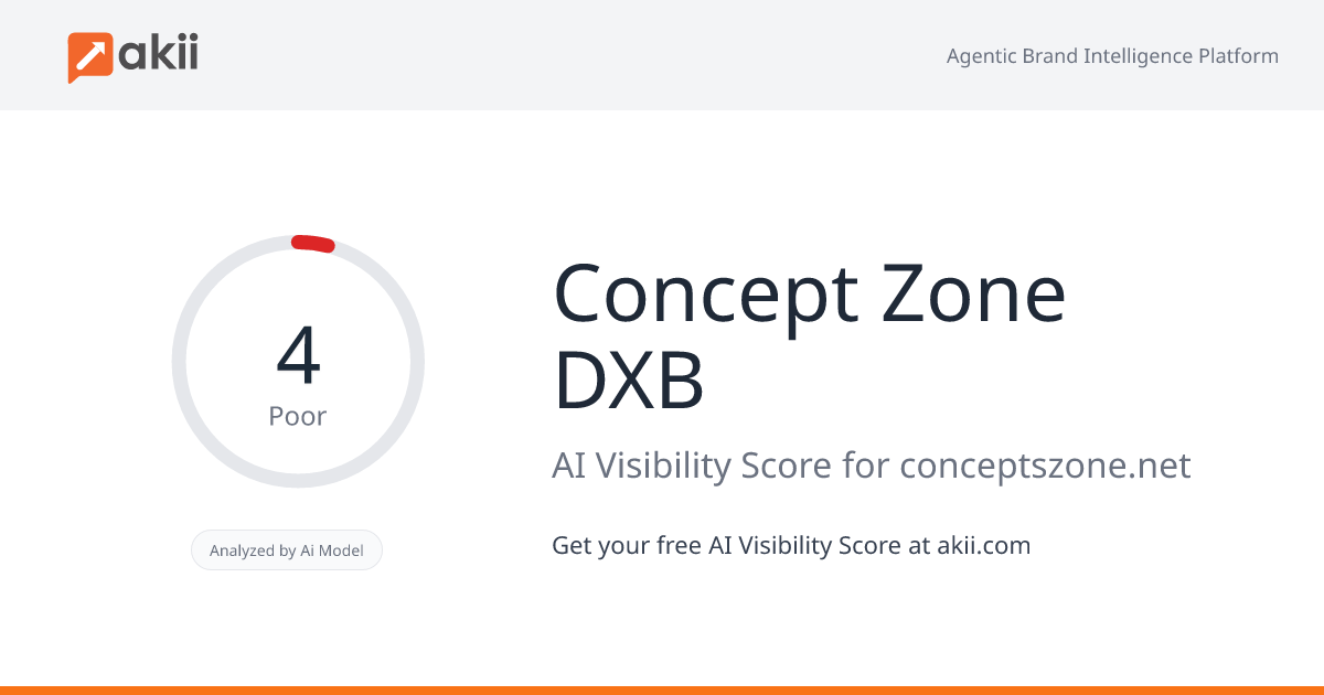 Concept Zone DXB AI Visibility Score