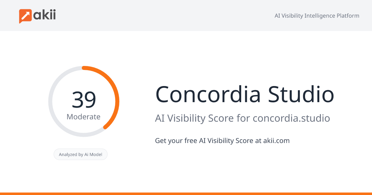 Concordia Studio AI Visibility Score