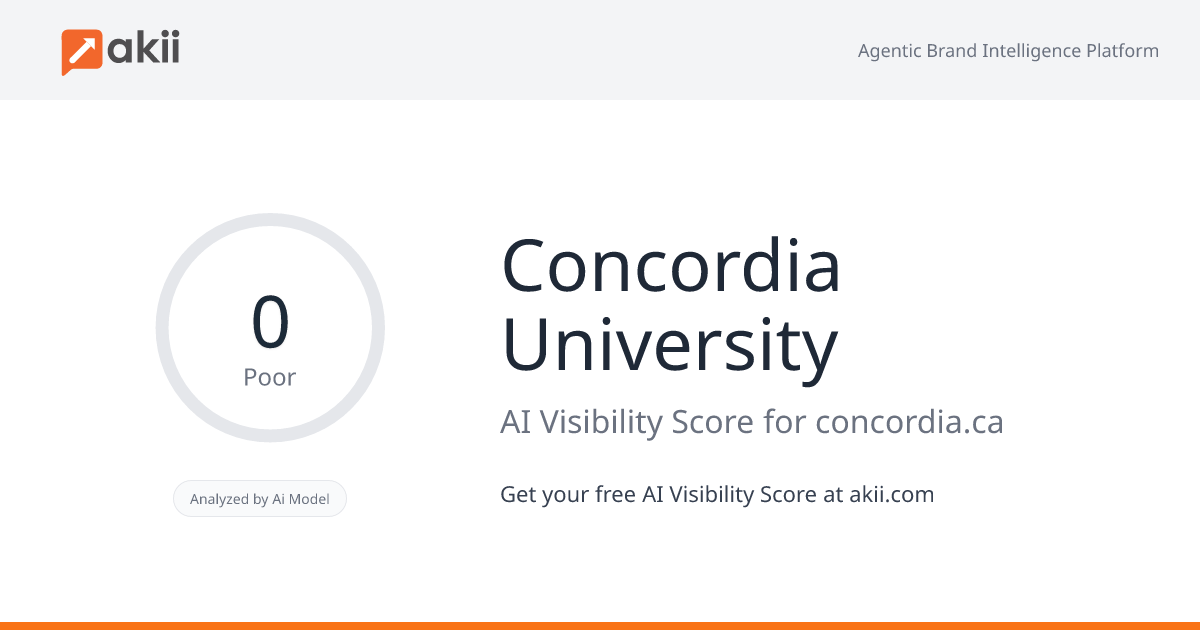 Concordia University AI Visibility Score