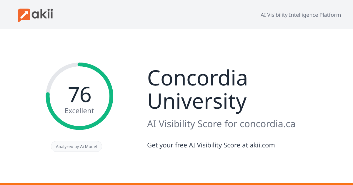 Concordia University AI Visibility Score